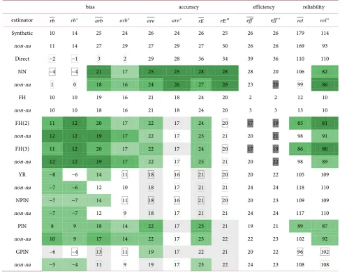 Table 2. Comparison between design-based and HB model-based estimators (simulated data on unemployment)