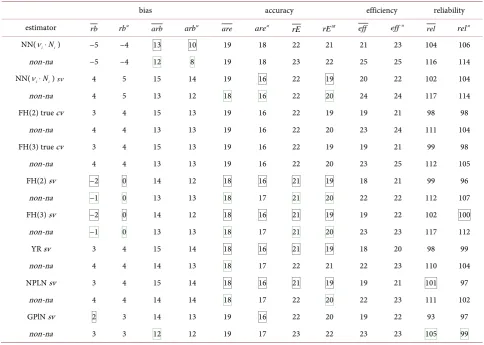 Table 6. Model selection diagnostics (simulated data on unemployment). 