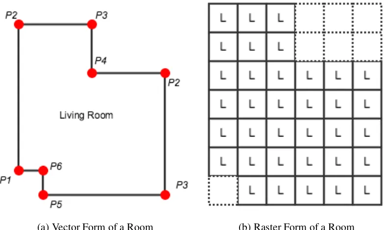Figure 2.3: Diﬀerent Mathematical Representations for a Single Room