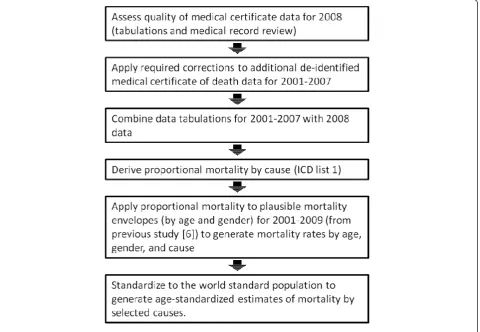 Figure 1 Overview of study design.