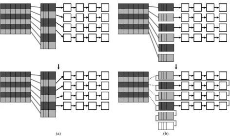 Figure 13. Data mapping and row selecting on (a) the “multi-port” and (b) the “multi-bank” systems