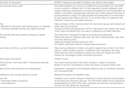 Table 1 Intervention development using TIDieR checklist [37]