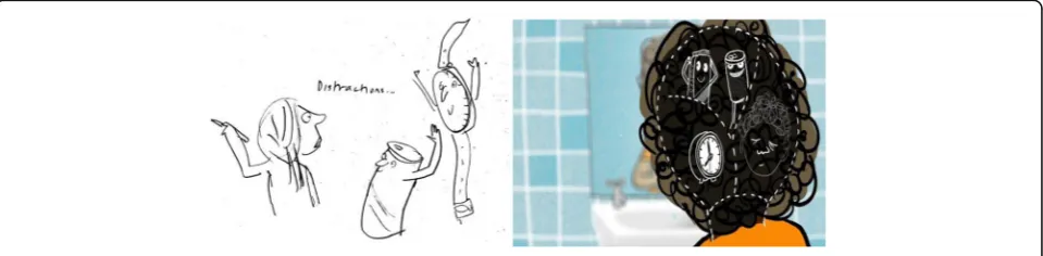 Fig. 4 From the initial sketch to the screen shot from animation