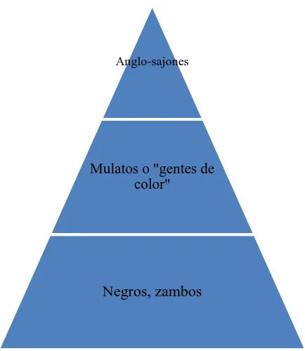 Fig. 5. Status ambiguo del mulato. En la visión del viajero, el mulato ocupa un estatus imaginario ambiguo 