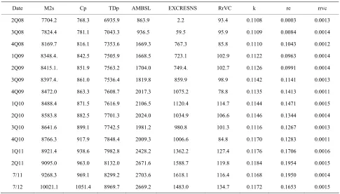 Table 4. Money stock data and ratios. 