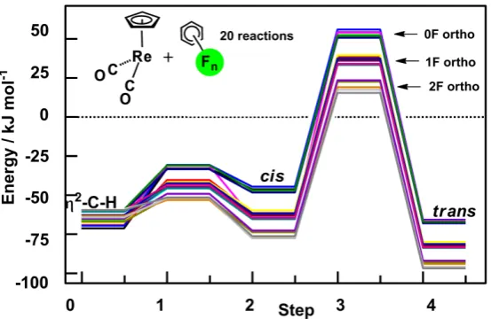 Figure 7. DFT(B3PW91) calculated electronic energies (kJ/mol) of steps on the pathway for 