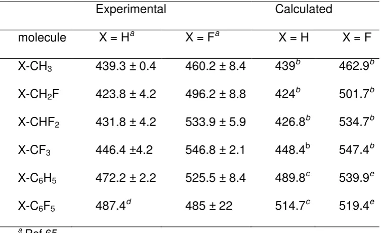 Table 1 Experimental bond dissociation enthalpy (kJ/mol) in gas phase 