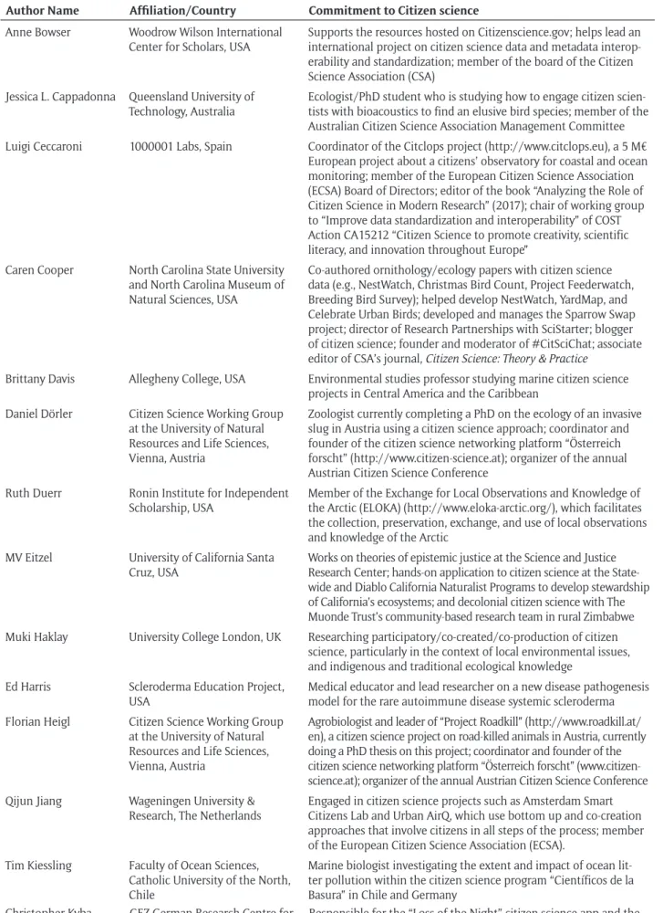 Table 1: Authors’ affiliations and commitments to citizen science, in alphabetical order by last name.