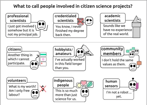 Figure 1: Illustrated examples of negative interpretations of commonly used names to describe people participating in 