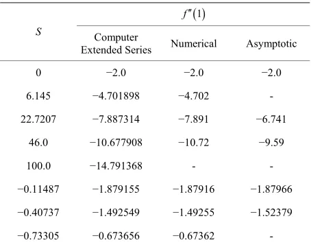 Figure 2. Domb-sykes plot for the coefficients of 4.3. 
