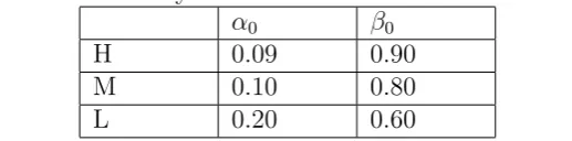 Table 2: : Volatility models used for the simulation study.