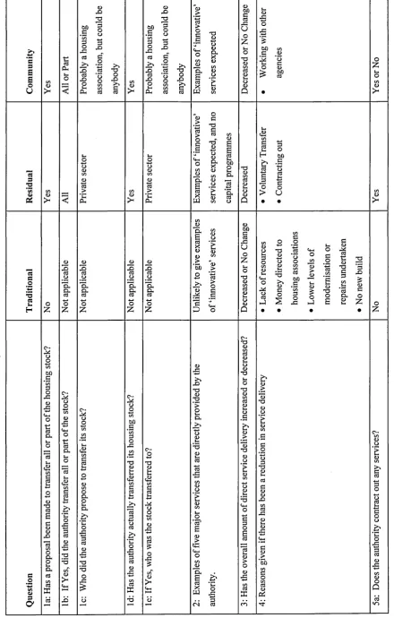 Table 8.2.1: 