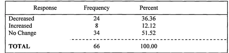 Table 3.03. Please indicate whether the amount of overall direct housing service delivery
