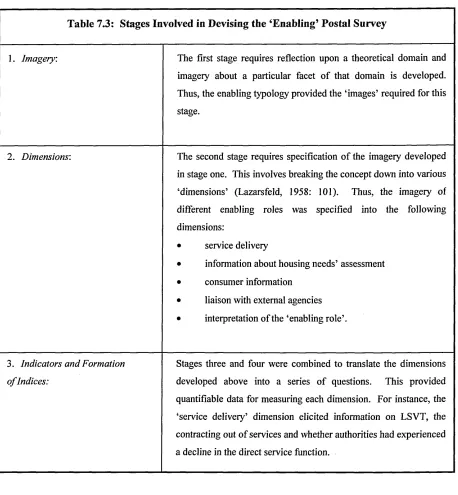 Table 7.3: Stages Involved in Devising the ‘E nabling’ Postal Survey