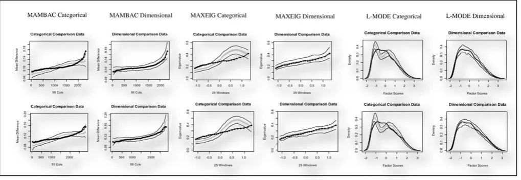 Fig. 1. The dark line with data points represents sample data. Grey regions refrom the sample data