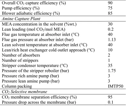 Table 2. Main assumptions for the design of the amine capture plant and membrane system