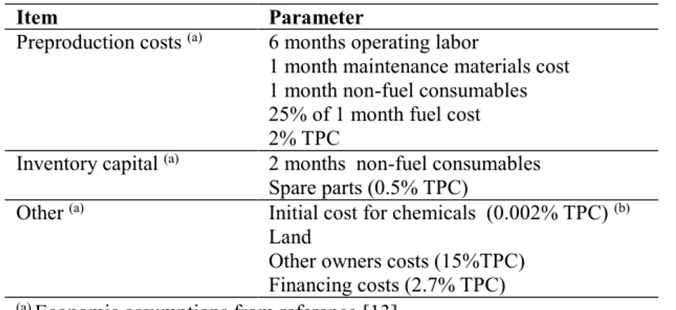 Table 6. Other economic parameters for TOC. 