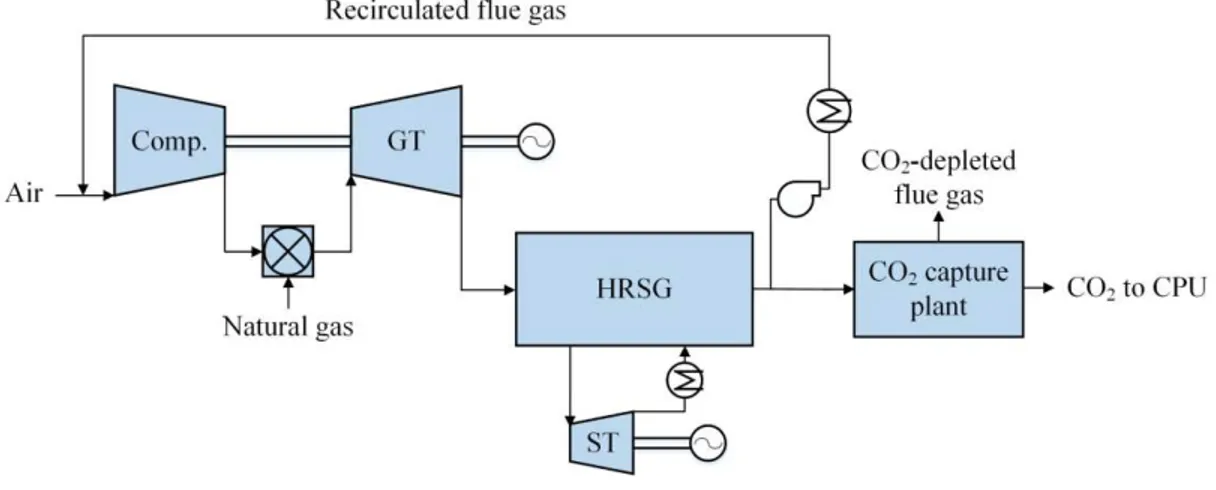 Figure 1. Schematic of the EGR configuration in a NGCC power plant using amines. 
