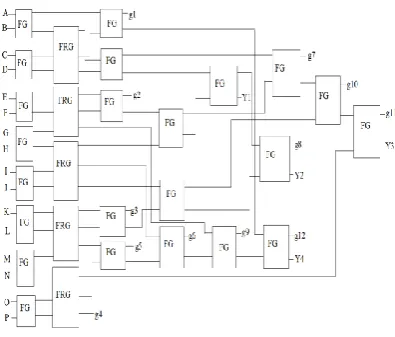 Fig.8 And Gate Using Fredkin  And  Or Gate Using Fredkin 