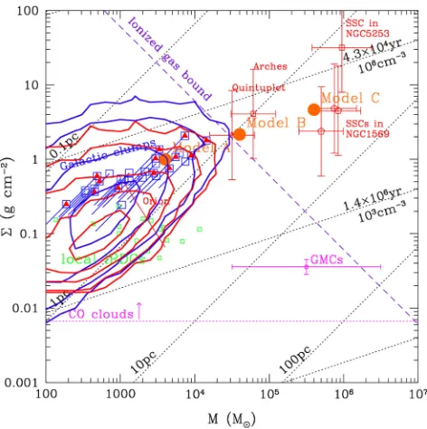 Table 2. Hi-GAL sources with the mass–radius relation compatible withmassive star formation according to the surface density thresholds �KP, �Band �KM (see text).