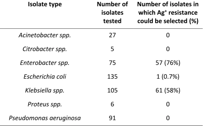 Table 1. Prevalence of cryptic Ag+ resistance amongst the isolates analysed in this study