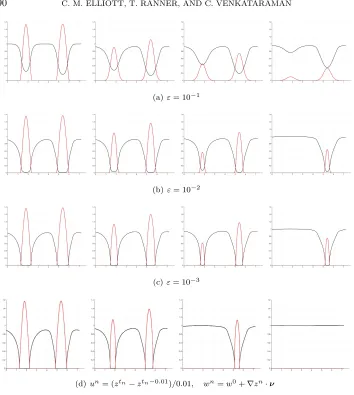 Fig. 6. Simulation results of section 10.3. (First three rows) Plots of the trace of  U (black)