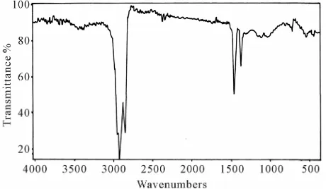 Figure 1. IR spectrum for base lube oil grade (260/290). 