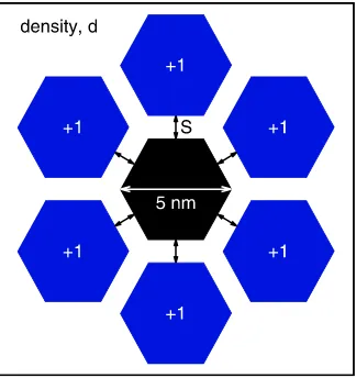 FIG. 1. Schematic showing the set-up used to calculate the inter-granularexchange. Each grain has a diameter of 5 nm, and the grain boundary thick-ness is given by the separation of the grains S