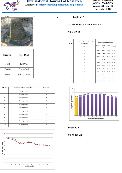 Table no 4                                            