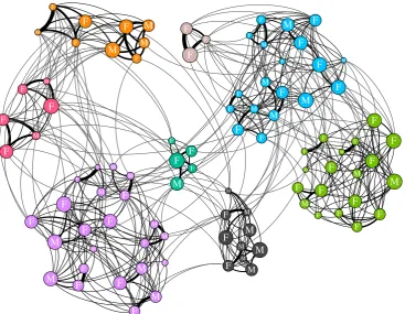 Figure 1. An example annual social network for the southern resident killer whale population (1996)