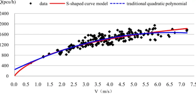 Figure 6. Comparison of two models. 