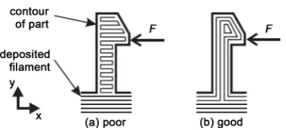 Figure 8. (a) Poor building orientation; (b) Good building orientation [37]. 