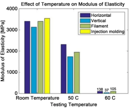 Figure 3. The dimensions of the tensile test specimens. Samples are tested at different en-vironmental temperatures using a controlled oven chamber attached to the universal ten-sile testing machine
