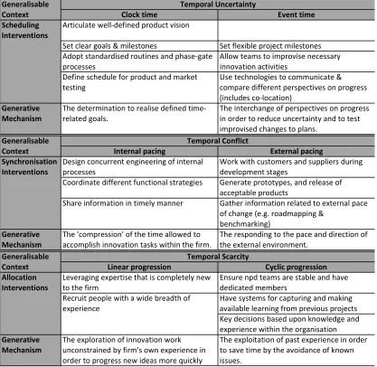 Table 4 – Summary of interventions and generative mechanisms by temporal category 