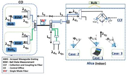 Fig. 1. The ﬁrst scenario, where secret key exchange between Alice and Bobis achieved in two steps