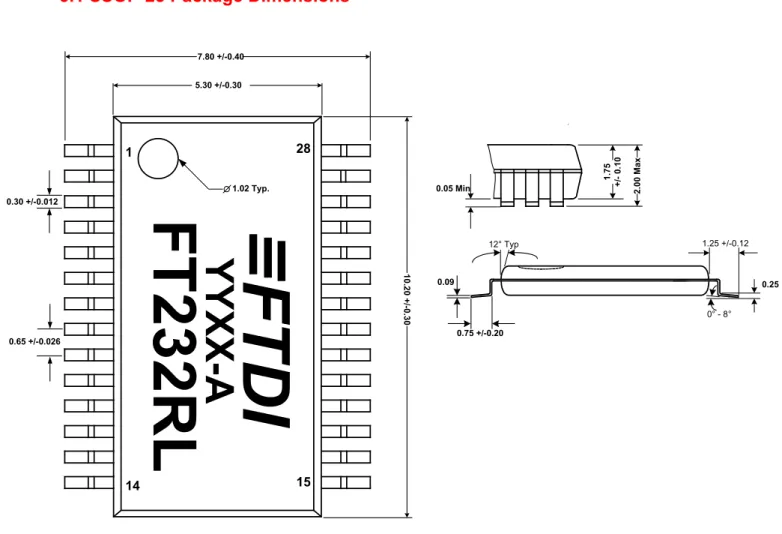 Figure 6 - SSOP-28 Package Dimensions