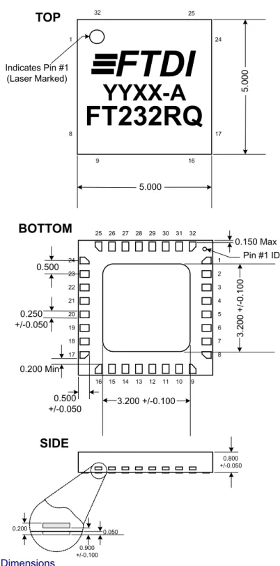 Figure 7 - QFN-32 Package Dimensions