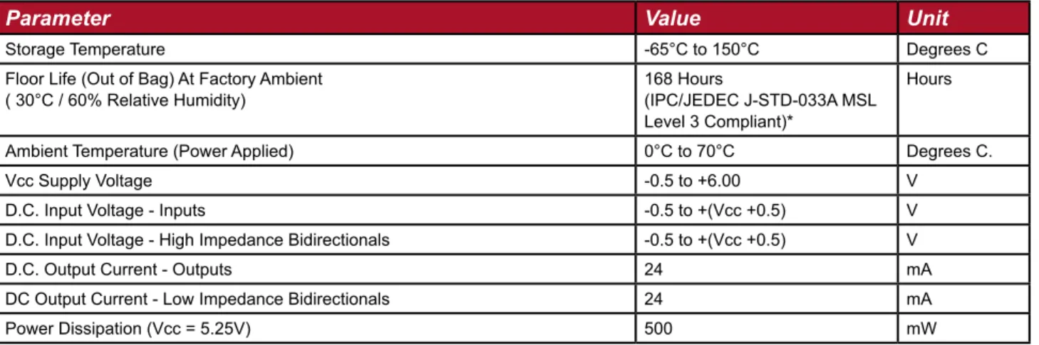 Table 5 - Absolute Maximum Ratings