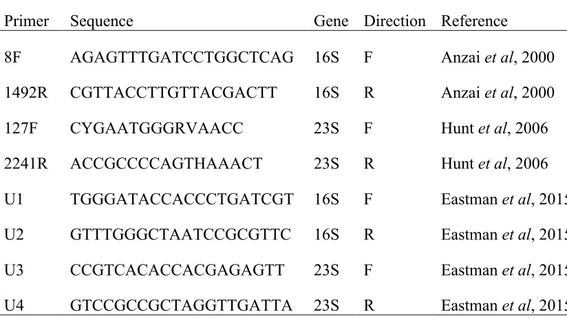 Table 3. Ribosomal subunit 16S and 23S primers.  