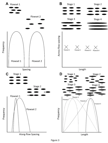 854 Figure 3 855   