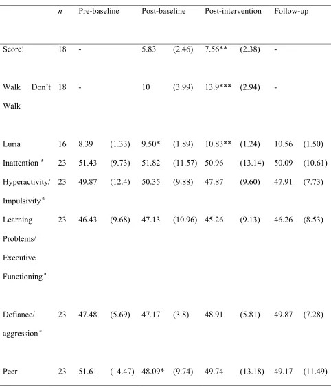 Table 1  