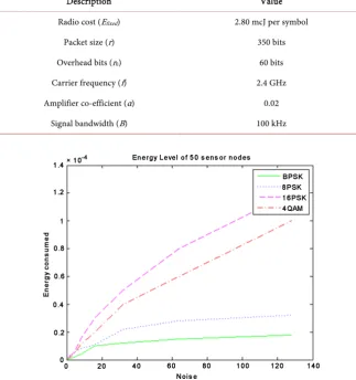 Table 2. Parameters used in the models. 