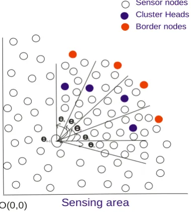 Figure 1. Cluster architecture. 