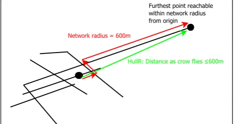 Figure 7 Bivariate correlation of hullr with social cohesion forvarying radii.