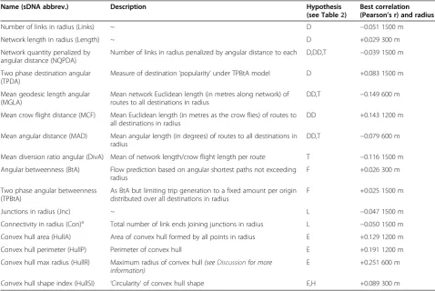 Table 1 Variables tested during data mining process
