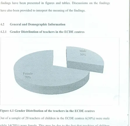 Figure 4.1 Gender Distribution