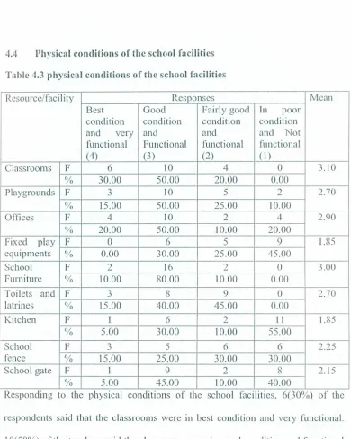 Table 4.3 physical conditions