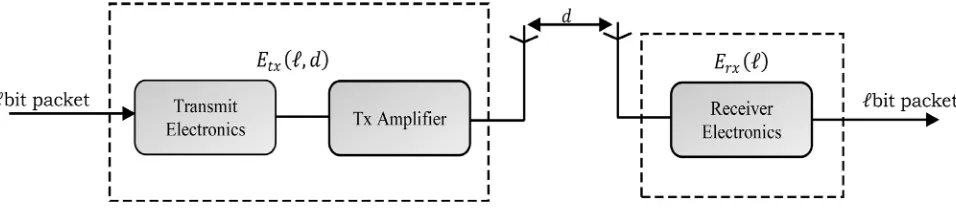 Figure 5. Simple energy dissipation model. 