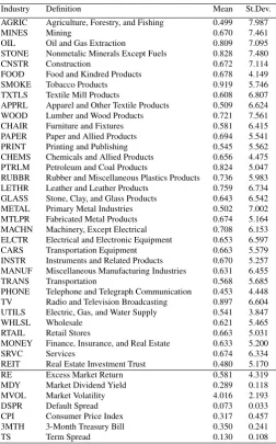 Table 1: Summary statistics of industry portfolios and explanatory variables.