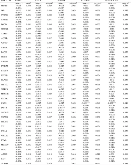 Table 5: The industry portfolios and their in-sample predictive power.